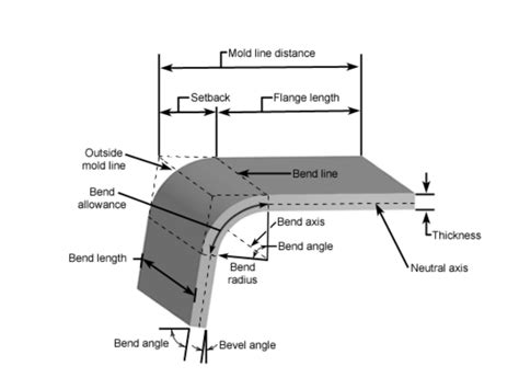 metal fabrication radius|aluminum bending radius chart.